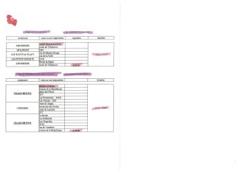 Liste étapes 1 - Commune de Villechétive